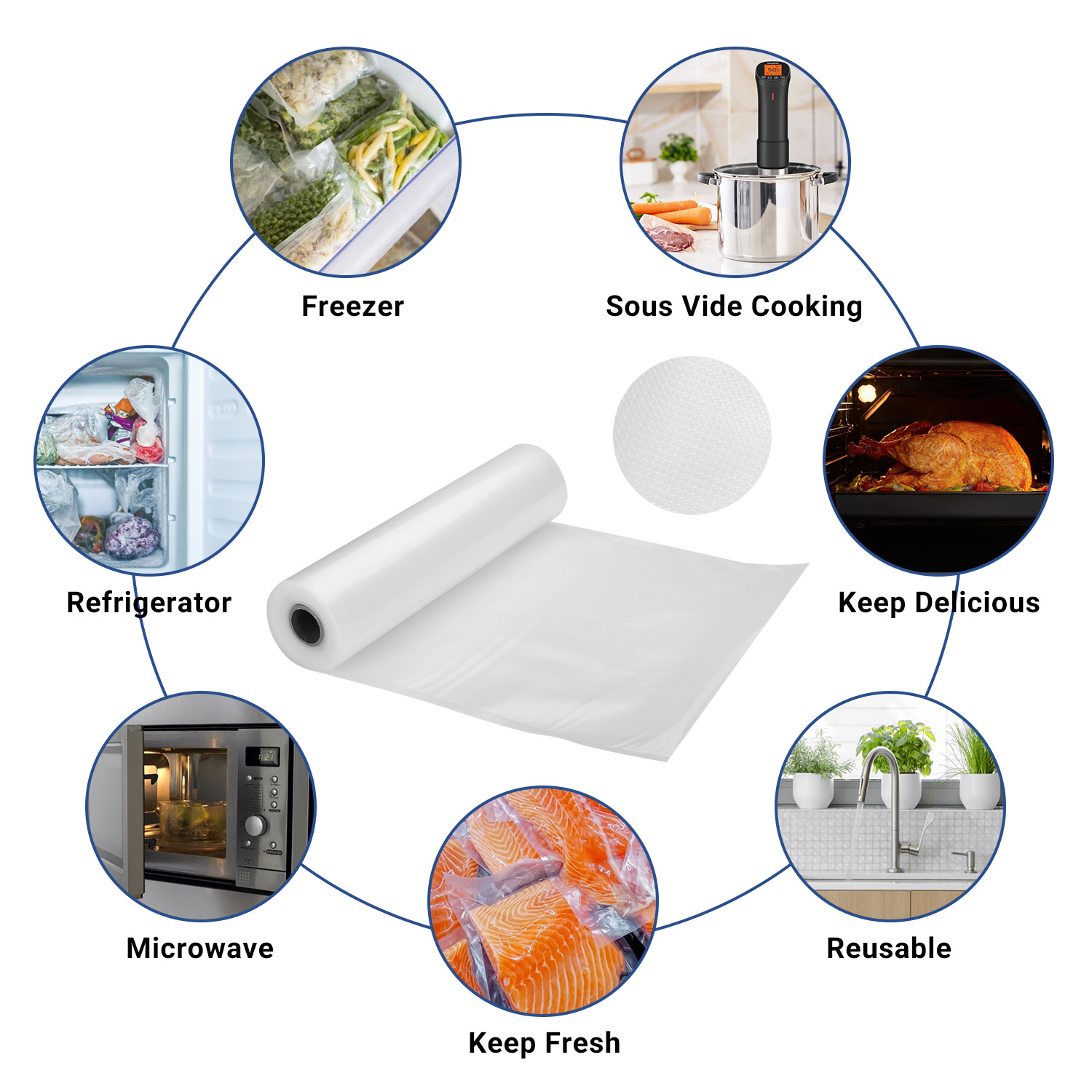INKBIRD sacs de scellage sous  - Meal Prep Vacuum Seal Containers avis et prix